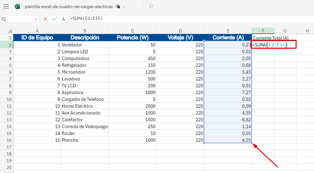 cuadro de cargas, carga total