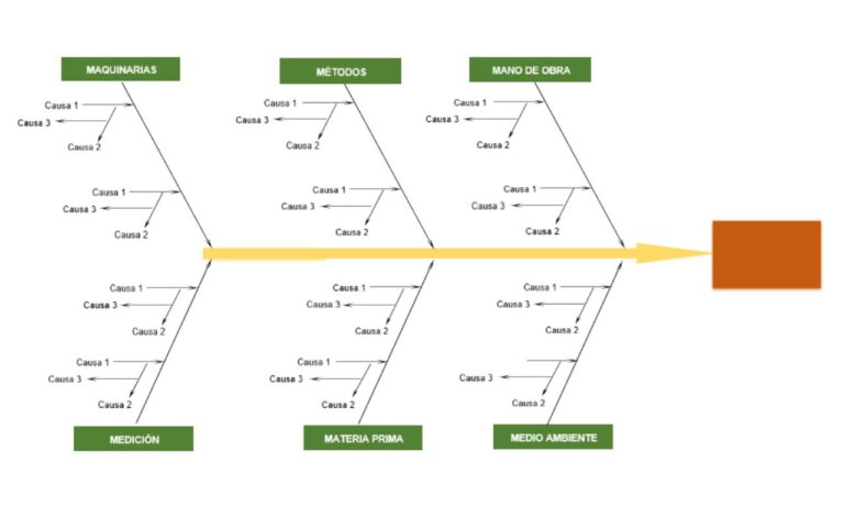 diagrama de ishikawa en excel 1