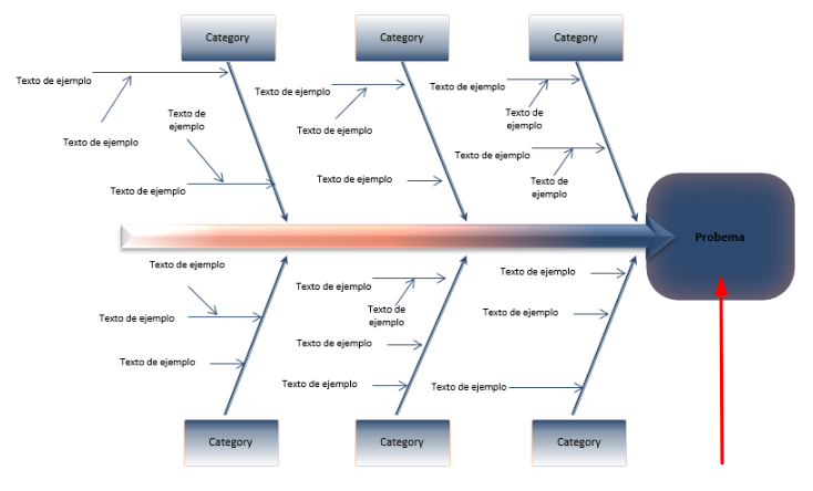 ejemplo diagrama de ishikawa