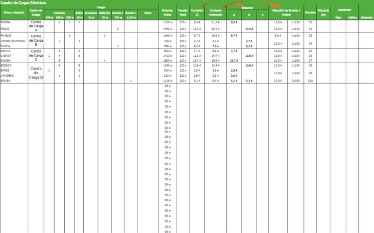 plantilla de cargas eléctricas 2