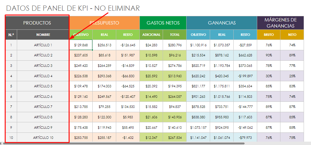 articulos plantilla excel kpis simples