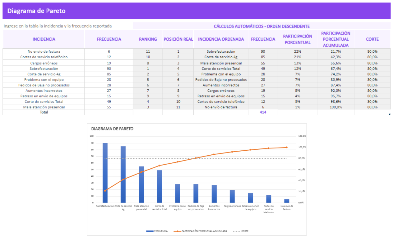 diagrama de pareto plantilla excel