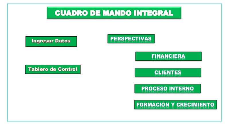 pestaña menu plantilla excel kpis