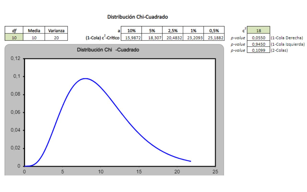 plantilla excel distribucion chi cuadrado de pearson