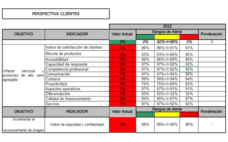 plantilla excel kpis generales