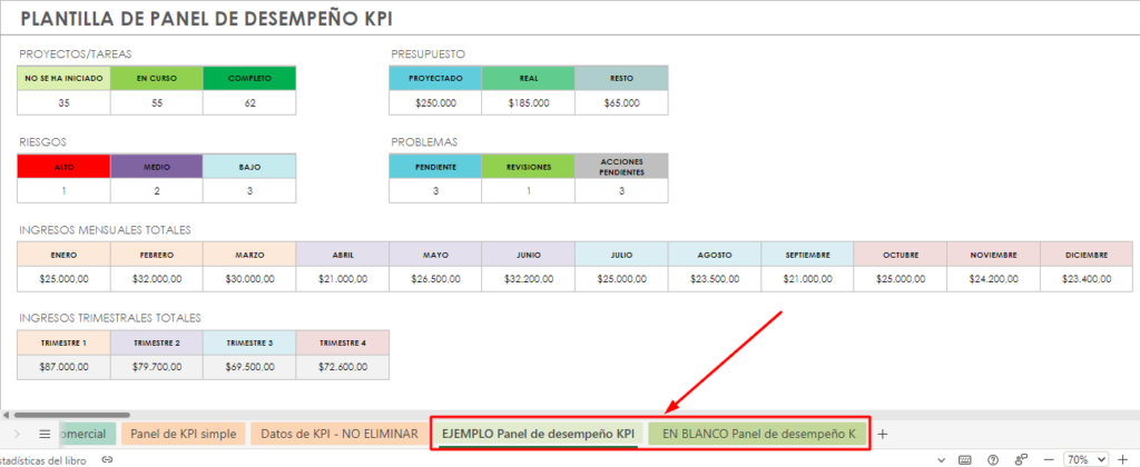 plantilla excel kpis rendimientos de proyectos