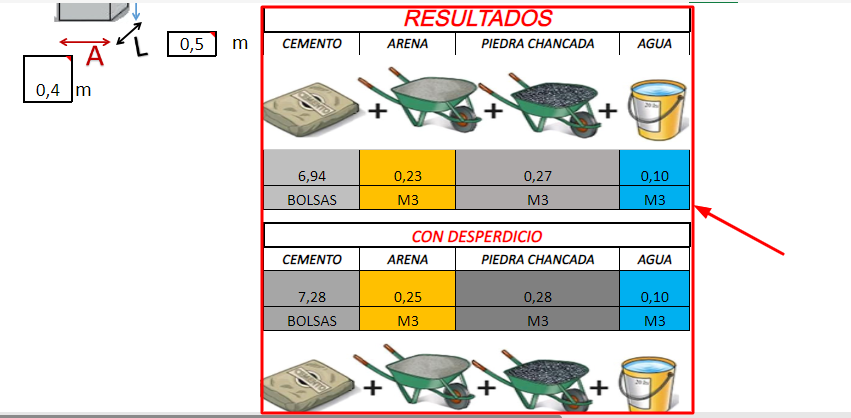 resultados dosificacion de concreto plantilla excel