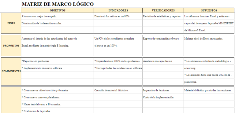 matriz de marco logico en excel con ejemplo