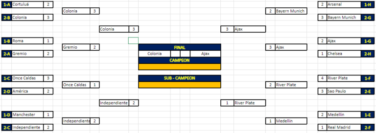 plantilla excel torneo 32 equipos hoja finales
