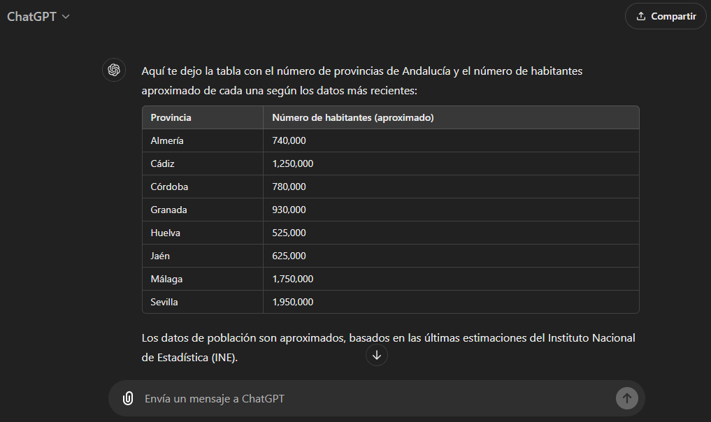 tabla numero de provincias andalucia chatgpt