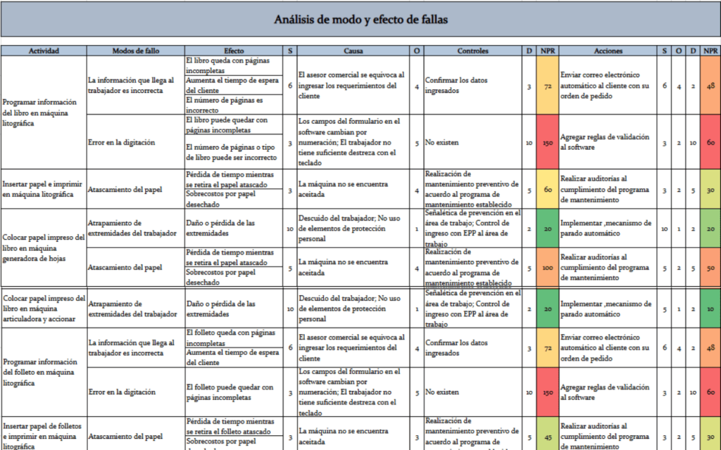 plantilla excel analisis amef modo y efecto de fallas