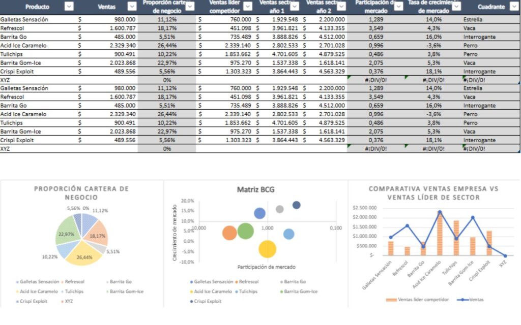 plantilla excel de matriz bcg