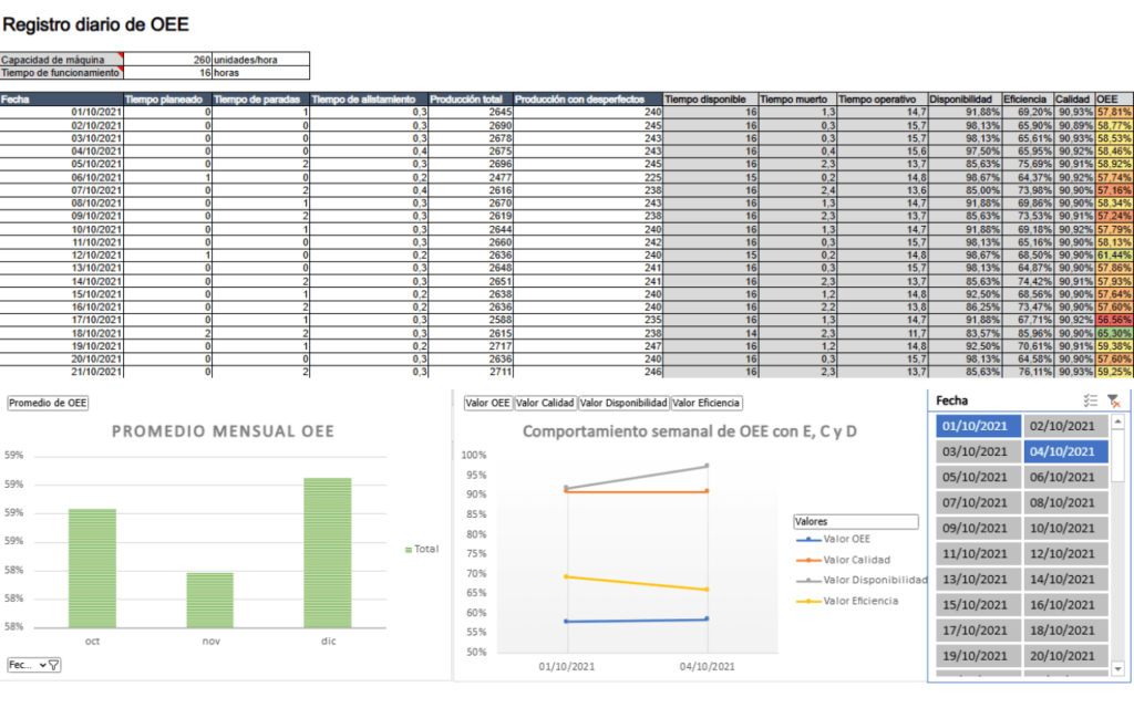 plantilla excel oee Eficacia General de Equipos