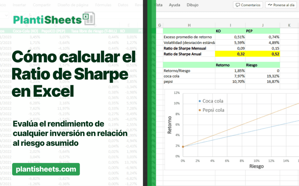 Cómo calcular el Ratio de Sharpe en Excel